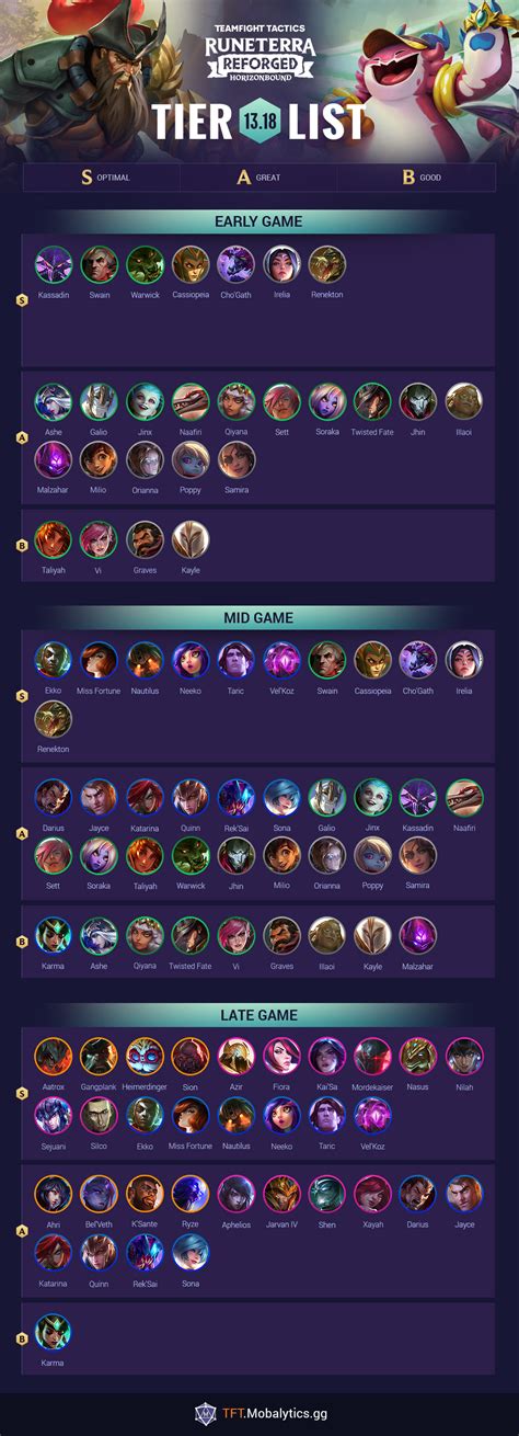 tft meta builds|tft meta tier list.